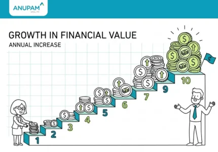 Step-Up SIP - Anupam Wealth