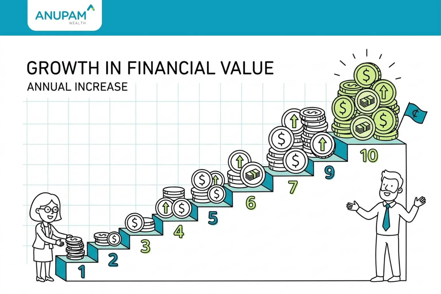 Step-Up SIP - Anupam Wealth