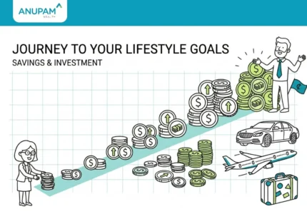 Achieve dream with SIP - Anupam Wealth