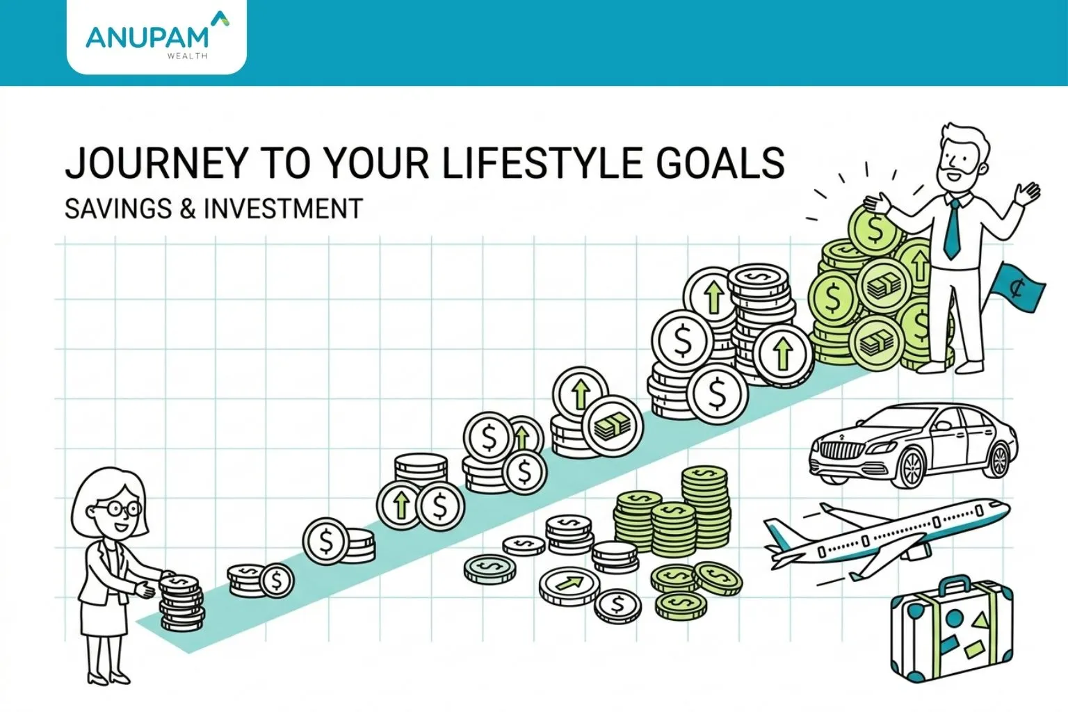 Achieve dream with SIP - Anupam Wealth