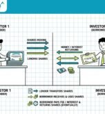 SLBM - Stock Lending and Borrowing Mechanism on NSE