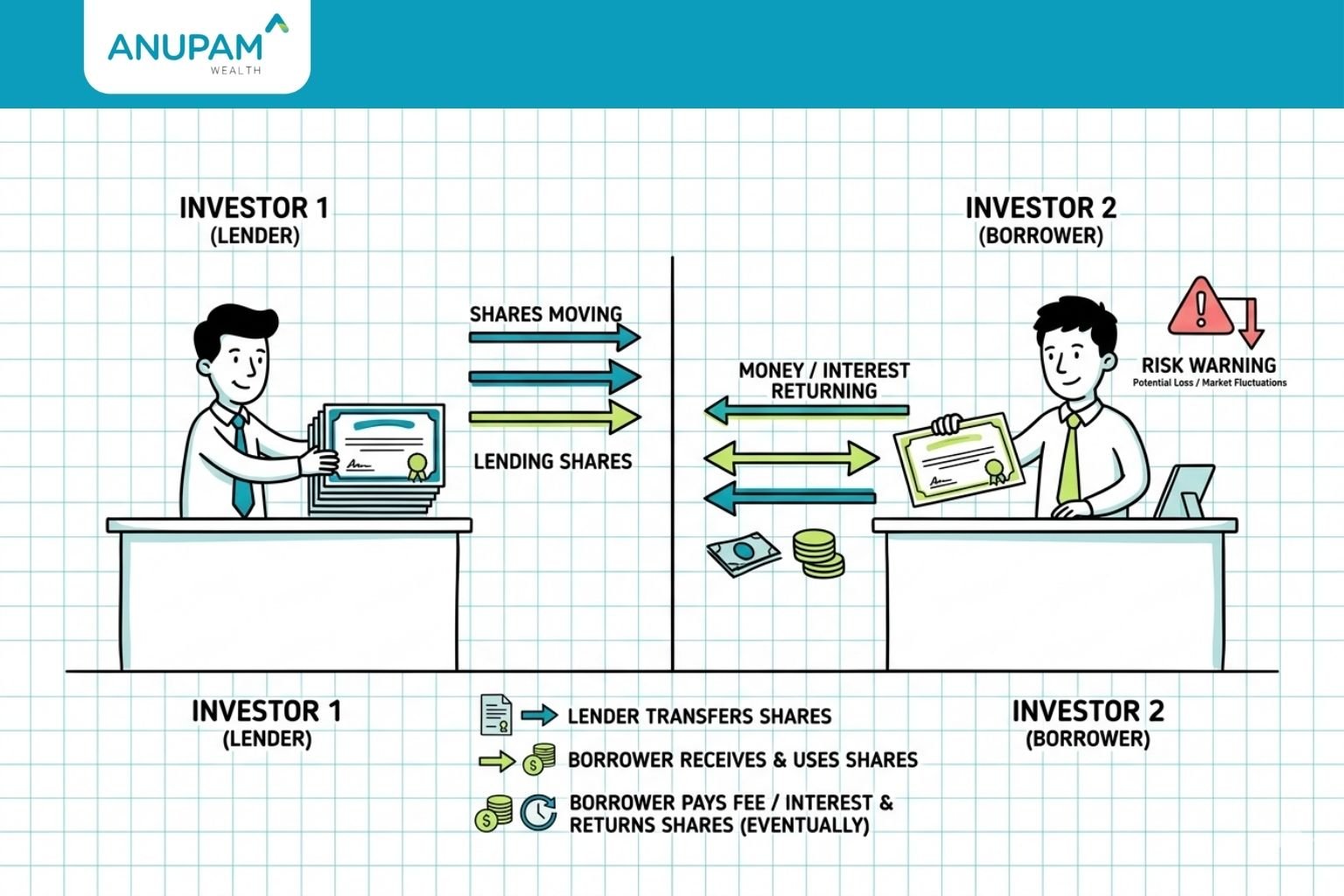SLBM - Stock Lending and Borrowing Mechanism on NSE